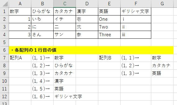 Excelのvbaを使ってこの課題をしたいです 上手くいかないのでアドバ Yahoo 知恵袋