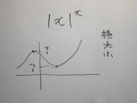月刊数学セミナー とは どんな雑誌ですか 個人読者でも面白 Yahoo 知恵袋