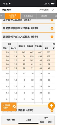 大学入試について質問です この上から3番目の倍率が1 0と書いてあるのですが募 Yahoo 知恵袋