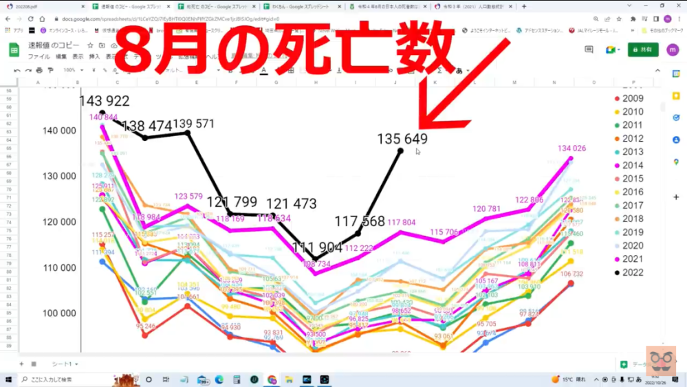 子どもの病気とトラブル すべての質問 Yahoo 知恵袋