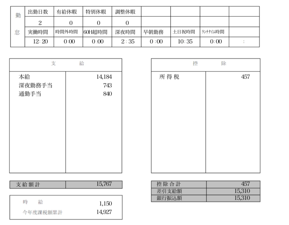 バイトの給料の所得税について 私は今年所得が103万を越さないのですが バイト Yahoo 知恵袋