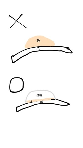 3Dアートネイルのパーツのオーダーの伝え方を教えてください。横から描