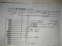 質問の画像