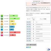 Mbtiとエニアグラムはどちらの方が優れた性格診断 だと思 Yahoo 知恵袋