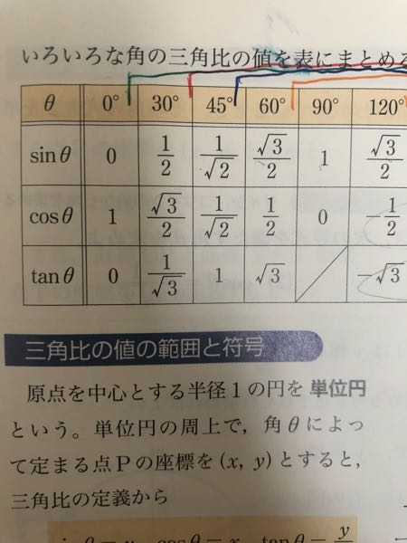 近似値 有効数字は学年でいうといつ習いますか 以前は Yahoo 知恵袋