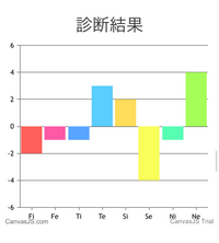 Intjの5w4ってどんな感じですか Intjでも珍しくて5w4も少数派 Yahoo 知恵袋