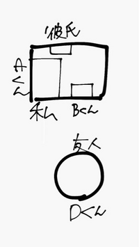 疲れてイライラする彼氏が嫌です 普段は優しいのですが 旅行中に疲れたり 普段 Yahoo 知恵袋
