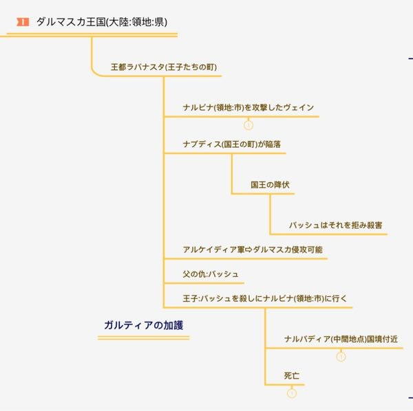 Ff12のナルディア国境はこんな感じですか Yahoo 知恵袋