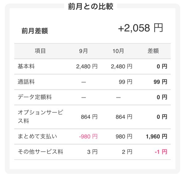 パズドラで経験値が増えるリーダースキルを持っているモンスター Yahoo 知恵袋