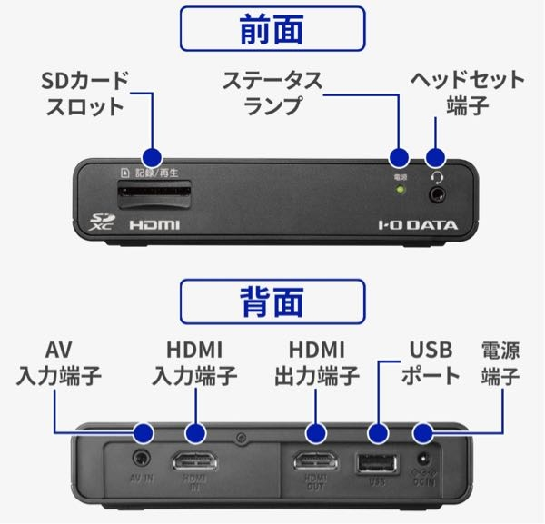 IODATAの「gv-hdrec」というキャプチャーボードでゲーム実... - Yahoo