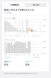 寝てる間に勝手に充電が減り 朝起きると充電が切れていました バッテリーの状態 Yahoo 知恵袋