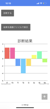 Mbti診断でistp Isfp Infpが交互に出るためパーソナリティテスト Yahoo 知恵袋