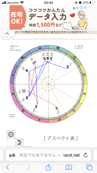 ホロスコープの読み方が分かりません これはどう読むのでしょうか 出生時間 Yahoo 知恵袋