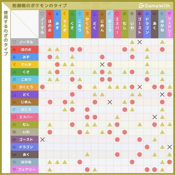 ポケモンのタイプについて全然詳しくないので質問です この画像を見て戦った Yahoo 知恵袋