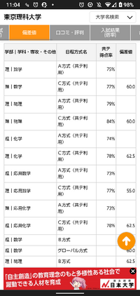 パスナビの大学ごとのボーダーの共通テスト得点率と偏差値に差異があるように見える Yahoo 知恵袋