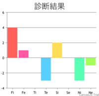 Mbtiではistpと診断されました この画像からみてmbtiはなに Yahoo 知恵袋