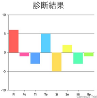 私は Mbtiがenfp エニアグラムが3w4です どんな印 Yahoo 知恵袋