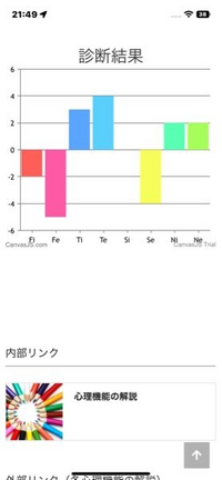 Mbtiは2種類当てはまることがありますか 自分はinfjと Yahoo 知恵袋