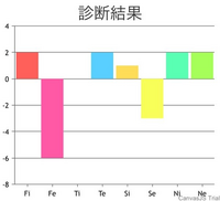 Mbtiはintj Tエニアグラムはタイプ3とタイプ8が1番多く 心理機能診断 Yahoo 知恵袋