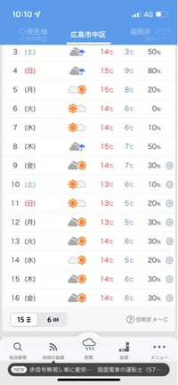 12月中旬の平年の気温は最低気温4 最高気温12 なんですが 予想見てみると1 Yahoo 知恵袋