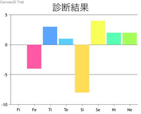 Mbtiエニアグラム心理機能診断についての質問ですmbtiは16pe Yahoo 知恵袋