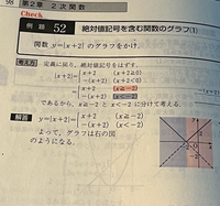 数学1a二次関数教えてくださいy X 2 のグラフが画像の解答のようになる理 Yahoo 知恵袋