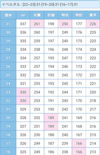 ポケモンxy私が持っているイベルタルの個体値が気になり 先日サイトを使って計測 Yahoo 知恵袋