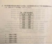 特級技能検定平成29年学科問題5について 特級技能検定を受験するにあたり過去問題集合を購入してみましたが、回答はあるものの解説がない為なかなか効率的に勉強できないでおり、どなたか解説していただける方を探しておりました。
回答は「ロ」となりますが、何故「ロ」になるのかわかりません。

問題と回答については以下の通りです

問:組立型(集合型)生産を構成する作業A〜G(作業時間は同じ)に下表の...