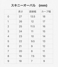 【しおん】スキニーオーバル[16458]変更５点 ネイルチップについてお聞きしたいです。スキニーオーバルと