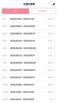 17歳 肥満体型です 腹痛 腰痛や 少し薄い赤茶色の出血がありますがいつもの生 Yahoo 知恵袋