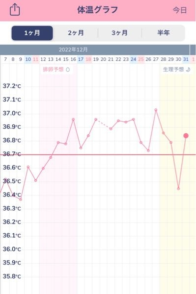 生理 投票受付中の質問 Yahoo 知恵袋