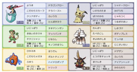 ポケモンsvの質問です ランクマってレベル50で統一するってことはもとの Yahoo 知恵袋