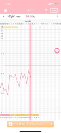 生理が予定日より早く来る事ありますか 予定日は 月曜日です グラフ貼ります 回 Yahoo 知恵袋