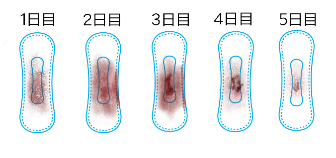 生理 解決済みの質問 Yahoo 知恵袋