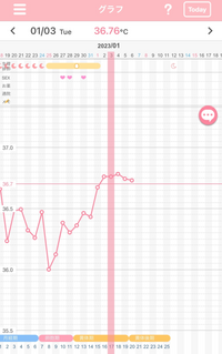 今高温期何日目教えてください また 着床時期は高温期何日目くらいなの Yahoo 知恵袋