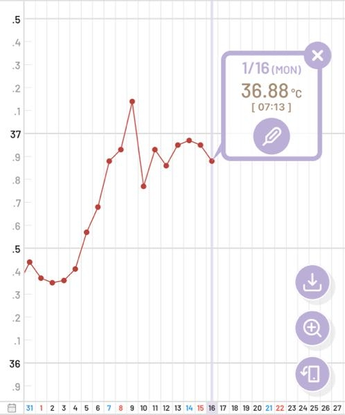 妊娠 出産 回答受付中の質問 Yahoo 知恵袋