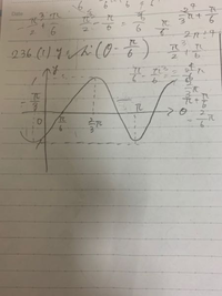 高校数学 の三角関数のグラフでy Sin 8 P 6 という問題で平行移動なの Yahoo 知恵袋