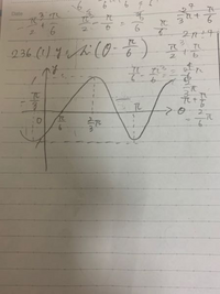 高校数学 の三角関数のグラフでy Sin 8 P 6 という問題で平行移動なの Yahoo 知恵袋