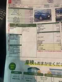ガリバーで7年落ちのフィット買おうと思ってるんですけど