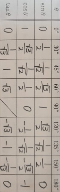 143 91の形に敷き詰められたタイルを対角線で割るときに 割れるタイルの枚数 Yahoo 知恵袋