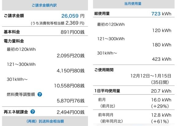 電気代についてです、、先月よりも1万円近く高く一人暮らしで26000 
