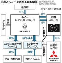 質問の画像