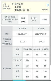 神戸大学工学部志望高二です。全統マーク模試でＢ判定だったのてすが