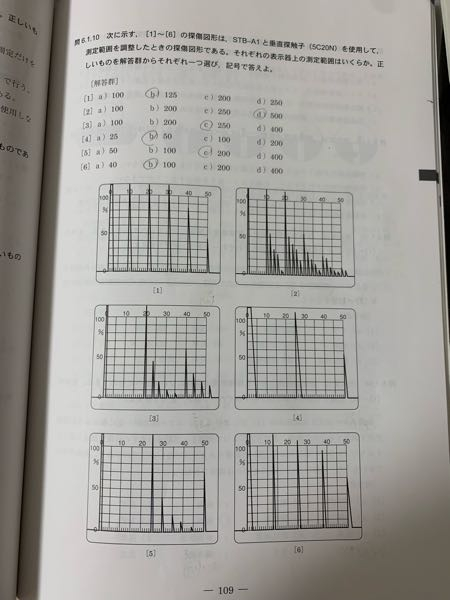 超音波探傷試験1問題集2021問6.1.10について質問です。独学で勉強中で