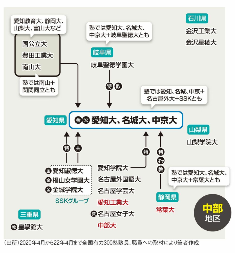 ☆名古屋六大学とは☆名古屋大学、名古屋工業大学、名古屋市立