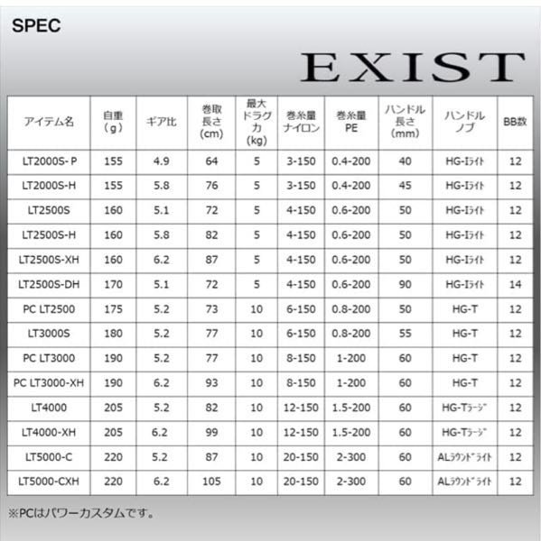 22イグジストで、PCLT3000-XHか、LT4000-XHのどちらを買うか