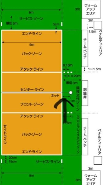 バレーボールのアンダースコート アシックス(asics) 9人制バレーネット取替用セフティコード