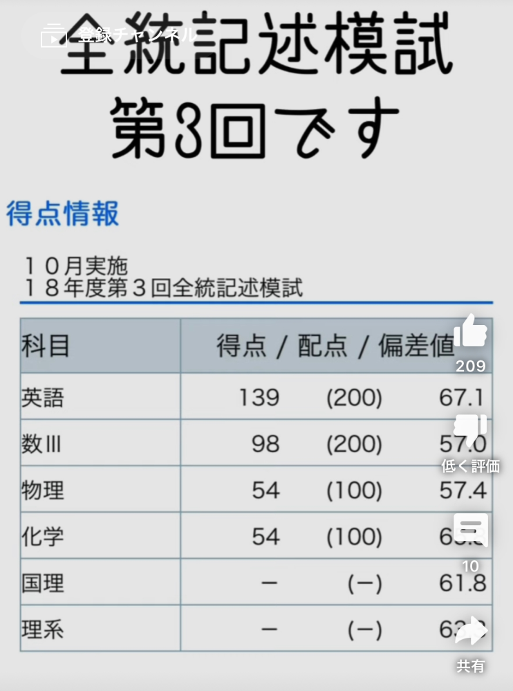 この偏差値で神戸大学医学部受かったらしいんですけど、こんな この偏差値で神戸大学医学部受かったらしいんですけど、こんな
