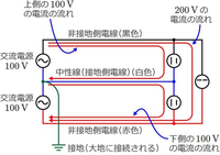 中性線の役割について教えてください。中性線がなくなったら分電盤は