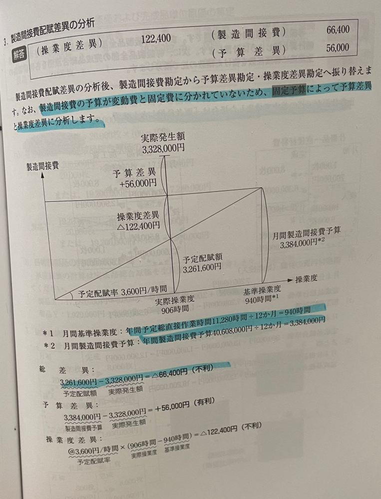 不利差異 – 不利差異 借方差異 覚え方 _ 予算実績差異分析の計算例 – PQVAA